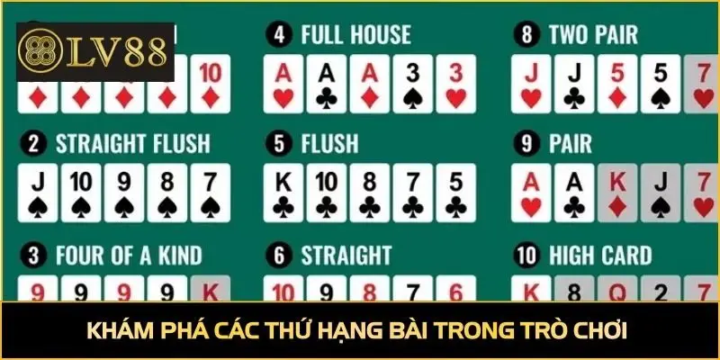Khám phá các thứ hạng bài trong trò chơi